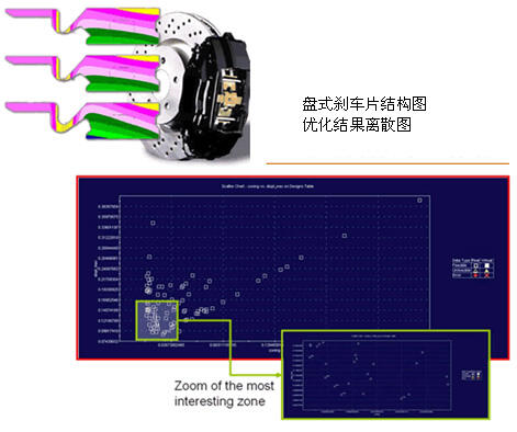 Brembo 盘式刹车片的热变形优化(新)的图1